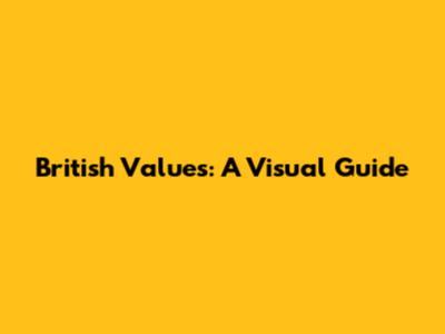 British Values: A Visual Guide