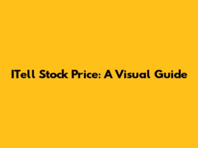 ITell Stock Price: A Visual Guide